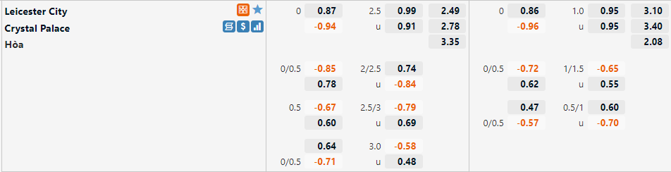 Tỷ lệ Leicester vs Palace Tỷ lệ Leicester vs Palace