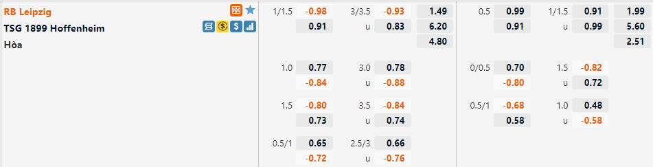 Tỷ lệ Leipzig vs Hoffenheim