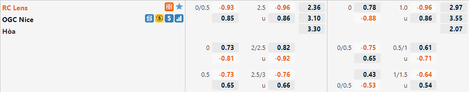 Tỷ lệ Lens vs Nice