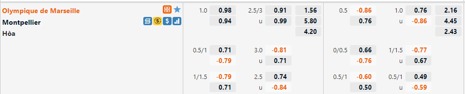 Tỷ lệ Marseille vs Montpellier