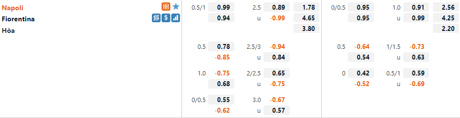 Tỷ lệ Napoli vs Fiorentina