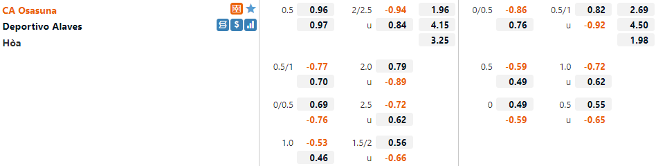 Tỷ lệ Osasuna vs Alaves