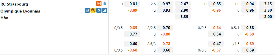 Tỷ lệ Strasbourg vs Lyon