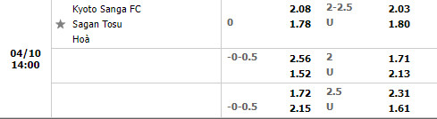 Kyoto Sanga vs Sagan Tosu