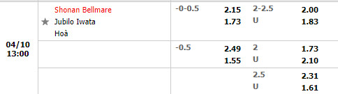 Shonan Bellmare vs Jubilo Iwata