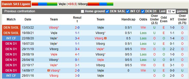 Vejle Boldklub vs Viborg