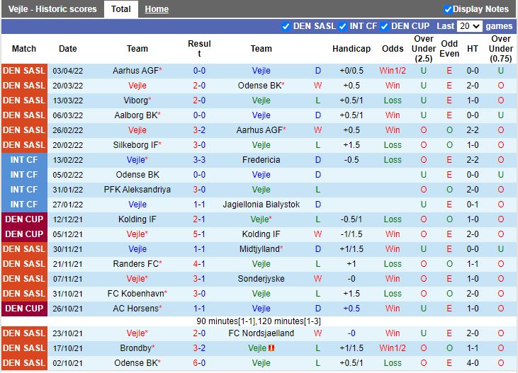 Vejle Boldklub vs Viborg