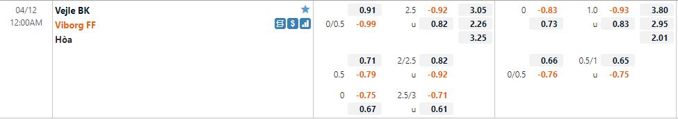 Vejle Boldklub vs Viborg