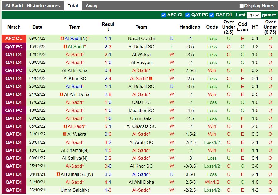 Al Faisaly vs Al Sadd