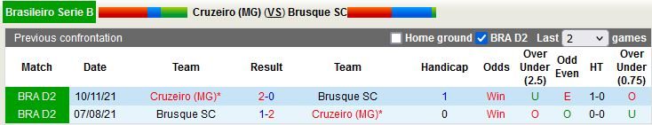 Cruzeiro vs Brusque