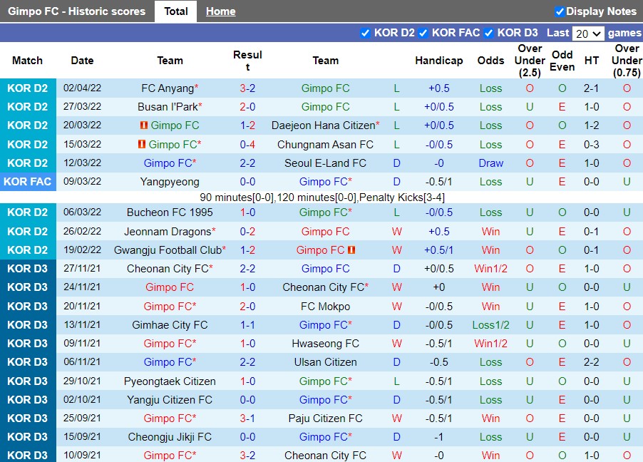 Gimpo Citize vs Gyeongnam