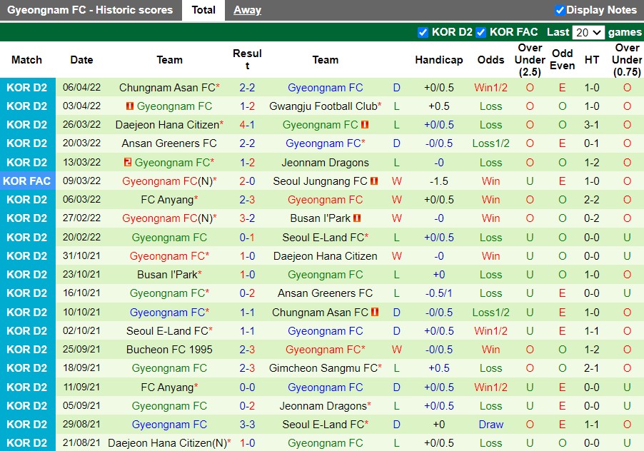 Gimpo Citize vs Gyeongnam