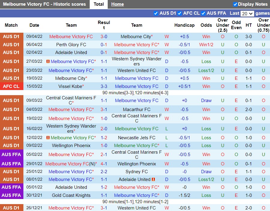 Victory vs Brisbane Roar