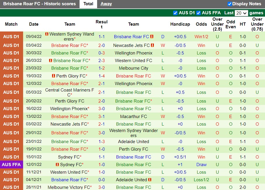 Victory vs Brisbane Roar