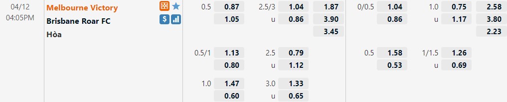 Victory vs Brisbane Roar