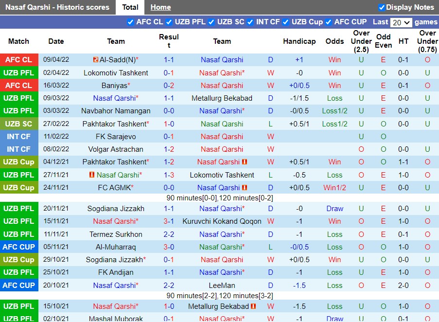Nasaf Qarshi vs Al-Wehdat