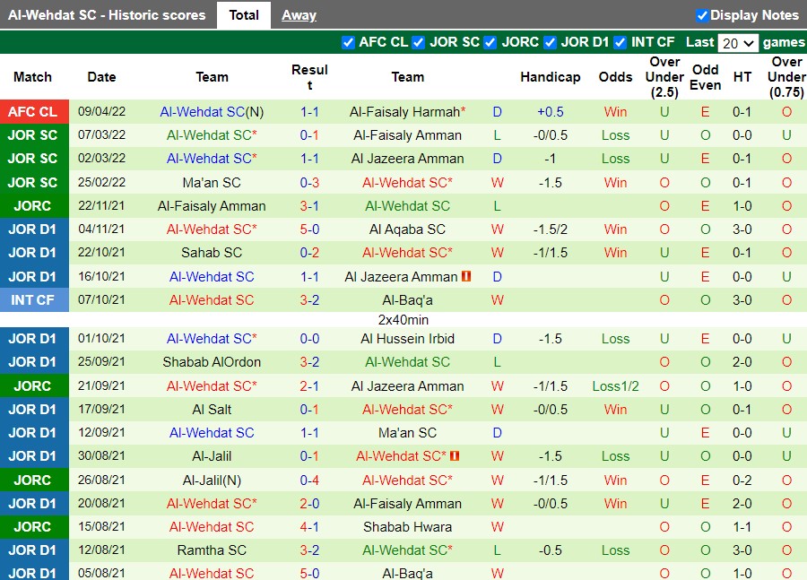Nasaf Qarshi vs Al-Wehdat