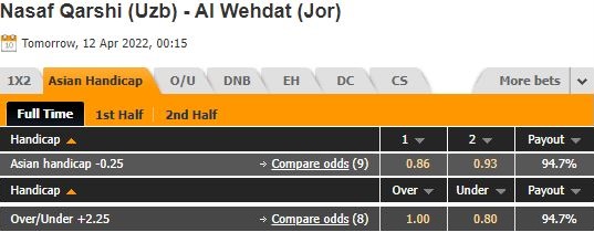 Nasaf Qarshi vs Al-Wehdat