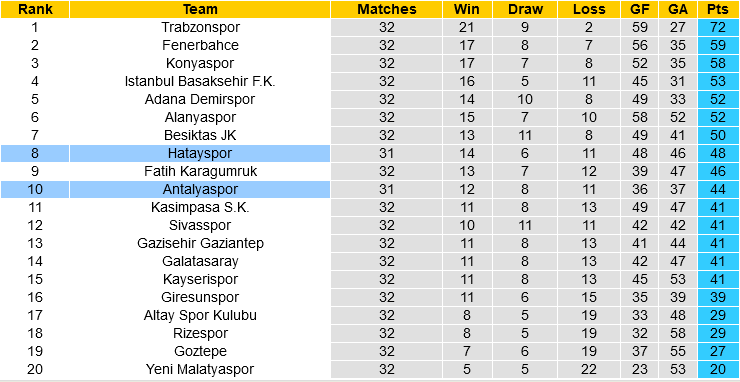 Antalyaspor vs Hatayspor
