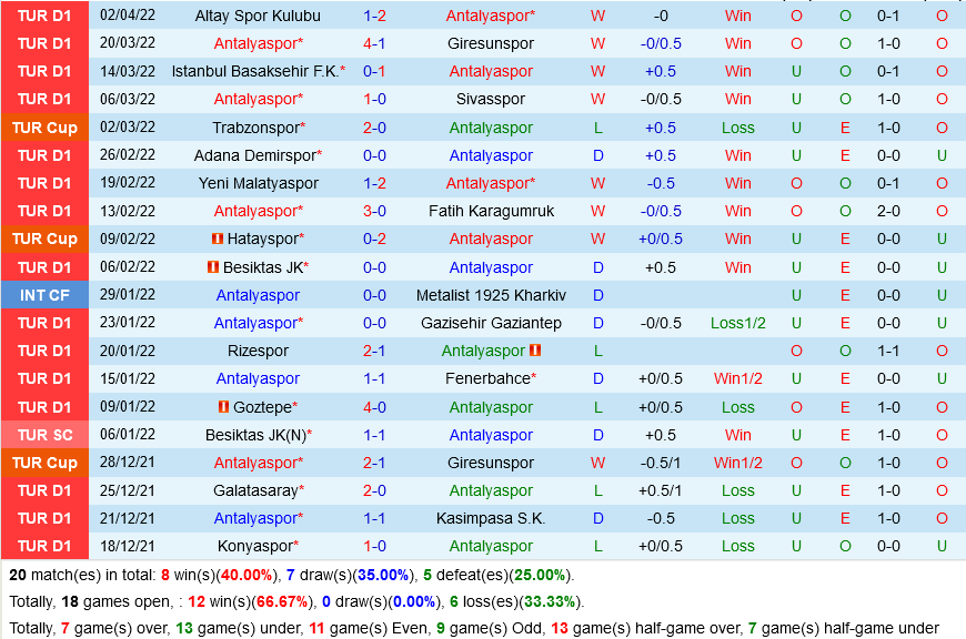 Antalyaspor vs Hatayspor