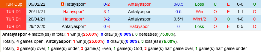 Antalyaspor vs Hatayspor