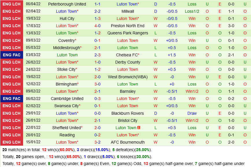 Huddersfield vs Luton