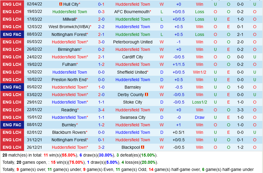 Huddersfield vs Luton