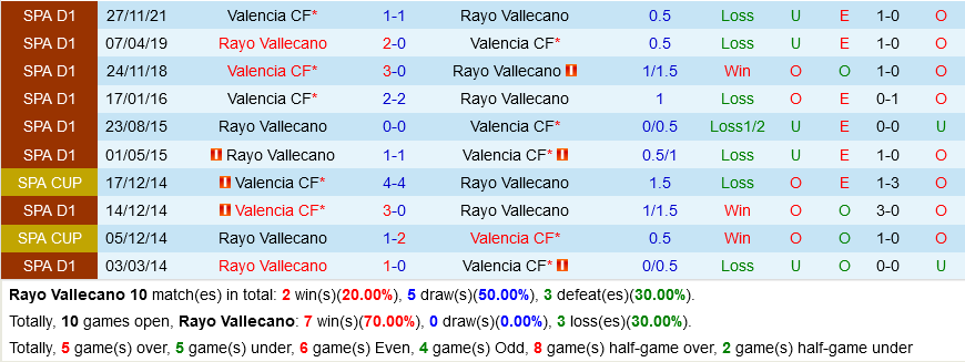 Nhận định Soi Kèo Vallecano Vs Valencia Hôm Nay 1869