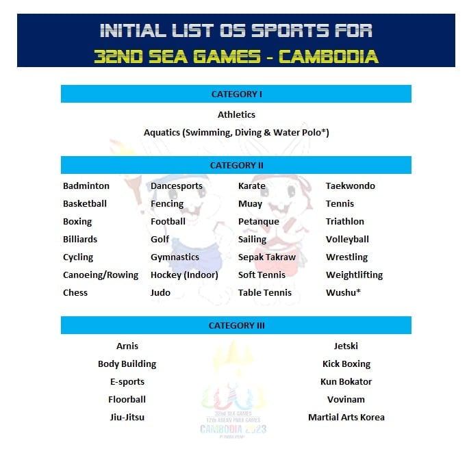 40 môn thi của SEA Games 32 không có bắn cung, bắn súng