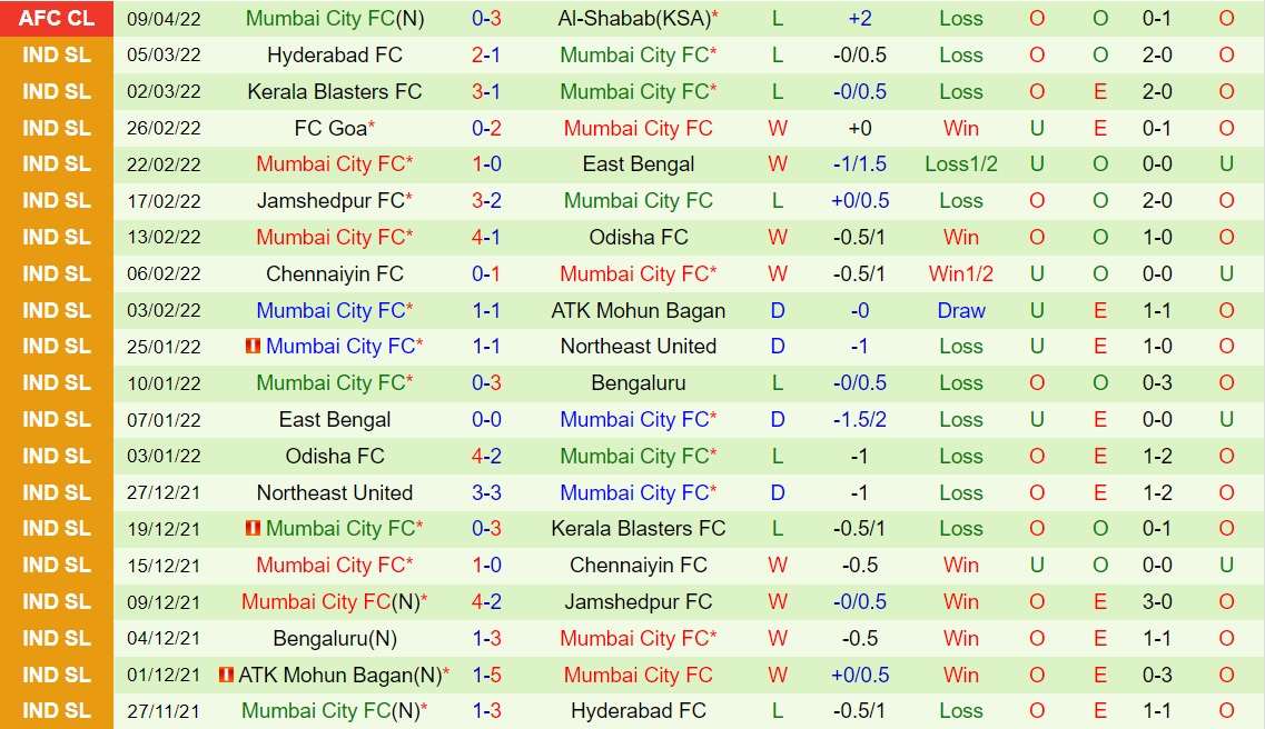 Soi kèo Al Jawiya vs Mumbai City AFC Champions League 2022 hình ảnh