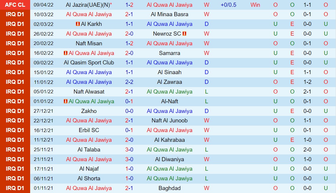 Soi kèo Al Jawiya vs Mumbai City AFC Champions League 2022 hình ảnh