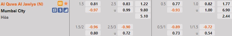 Soi kèo Al Jawiya vs Mumbai City AFC Champions League 2022 hình ảnh