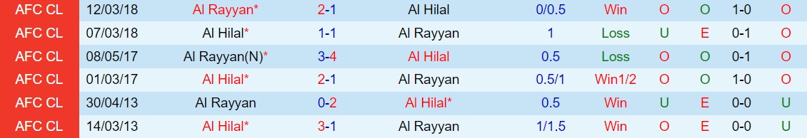 Soi kèo Al Rayyan vs Al Hilal AFC Champions League 2022 hình ảnh