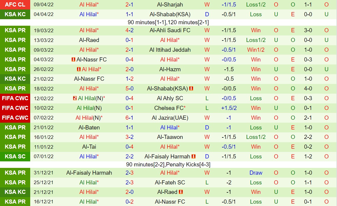 Soi kèo Al Rayyan vs Al Hilal AFC Champions League 2022 hình ảnh