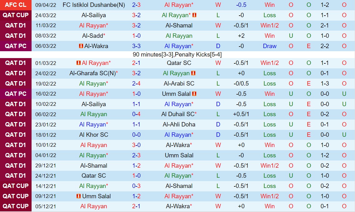 Soi kèo Al Rayyan vs Al Hilal AFC Champions League 2022 hình ảnh
