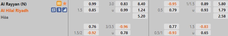 Soi kèo Al Rayyan vs Al Hilal AFC Champions League 2022 hình ảnh