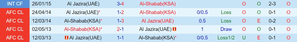 Al Shabab vs Al Jazira