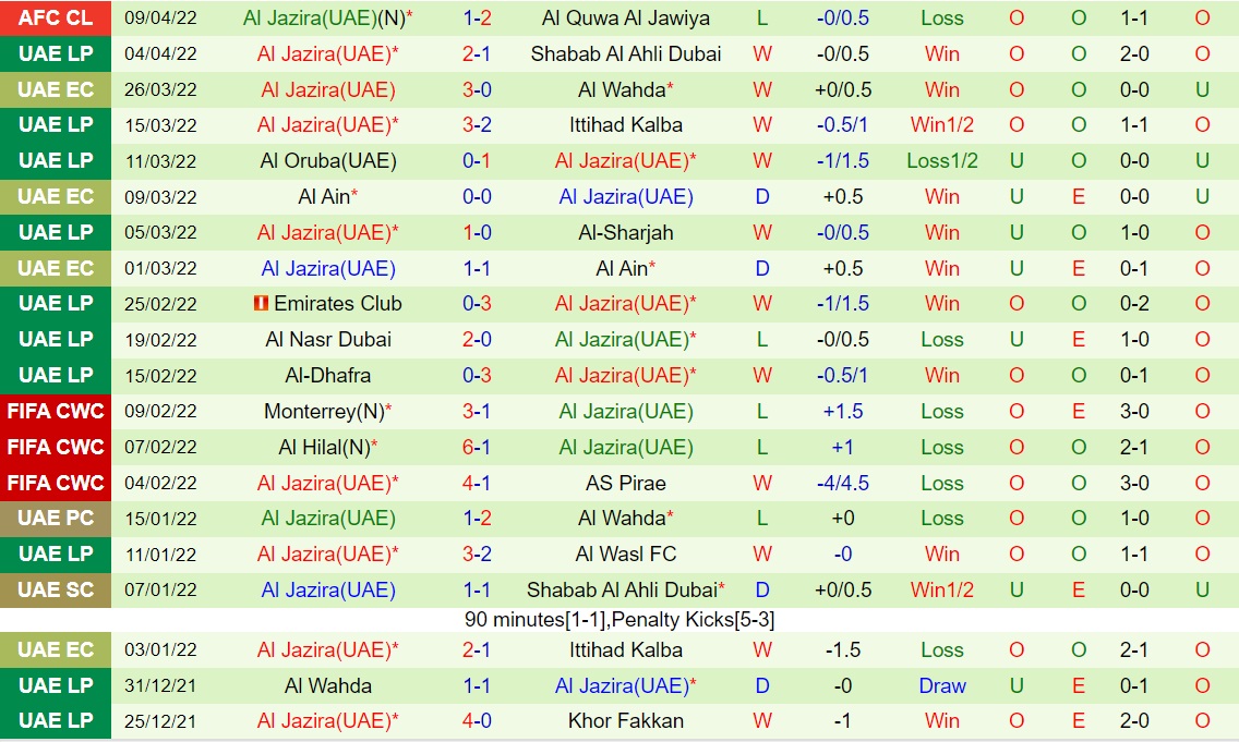 Al Shabab vs Al Jazira