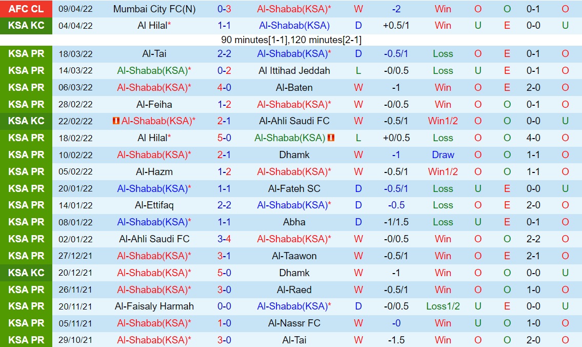 Al Shabab vs Al Jazira