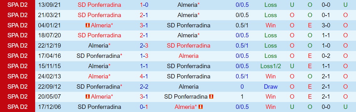 Almeria vs Ponferradina