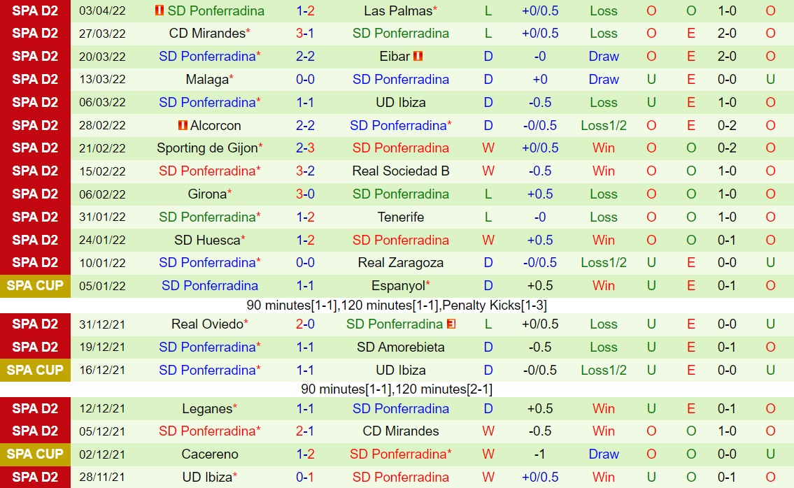 Almeria vs Ponferradina