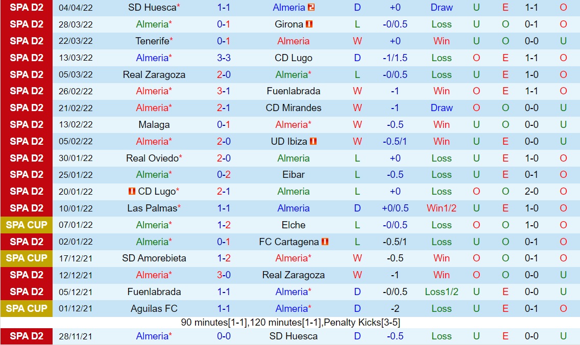 Almeria vs Ponferradina