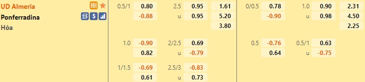 Almeria vs Ponferradina