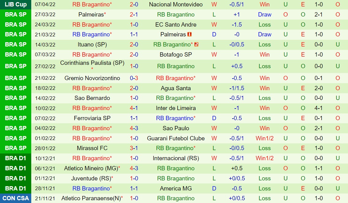 Juventude vs Bragantino
