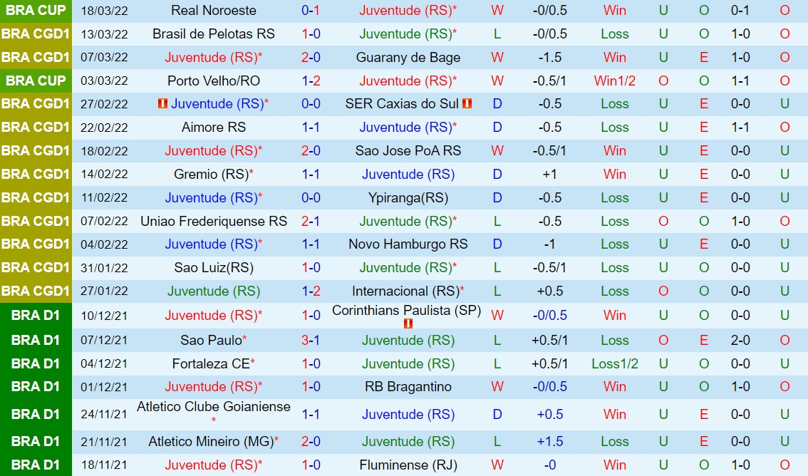 Juventude vs Bragantino