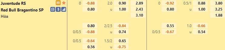 Juventude vs Bragantino