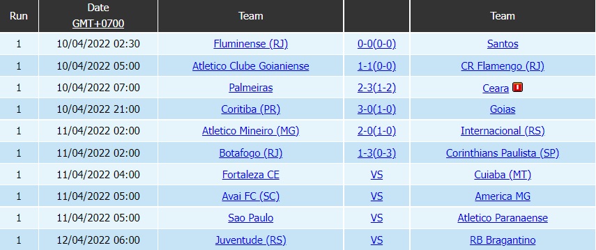 Juventude vs Bragantino