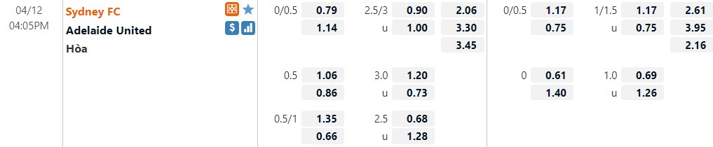 Sydney FC vs Adelaide