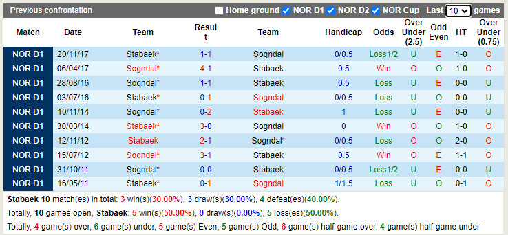 Stabaek vs Sogndal