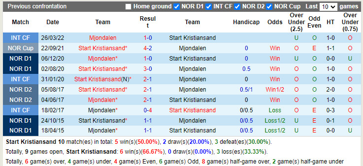 Start vs Mjoendalen